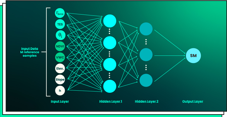 Multimodal interpretability and robustness analysis